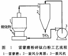 颜料用钛白粉的光学性能主要是取决于颗粒特性和表面性质